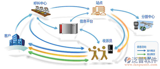 誰在用CRM客戶管理信息系統？應用軟件服務的廣泛應用