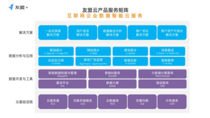 友盟+重磅發(fā)布友盟云，為互聯(lián)網(wǎng)企業(yè)打造數(shù)據(jù)智能云服務新引擎