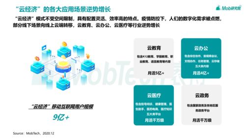 2020移動互聯(lián)網(wǎng)趨勢洞察 技術(shù)開發(fā)現(xiàn)狀與未來演進
