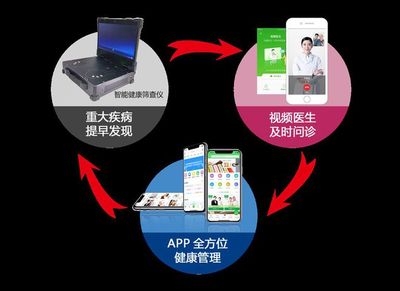 康樂富 以“移動互聯(lián)網(wǎng)+健康管理”助力健康中國新征程